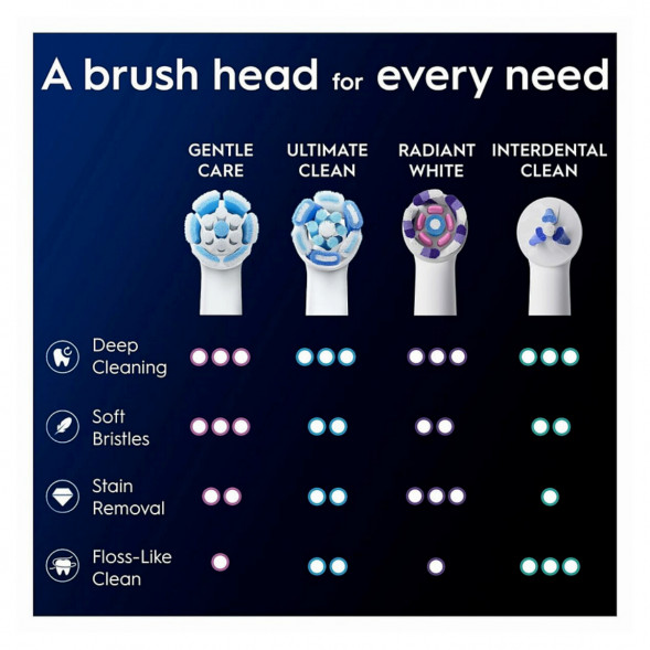 Сменные насадки Oral-B iO Gentle Care, 8 штук в Петрозаводске
